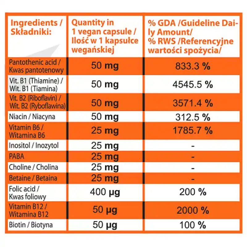 nutrition facts